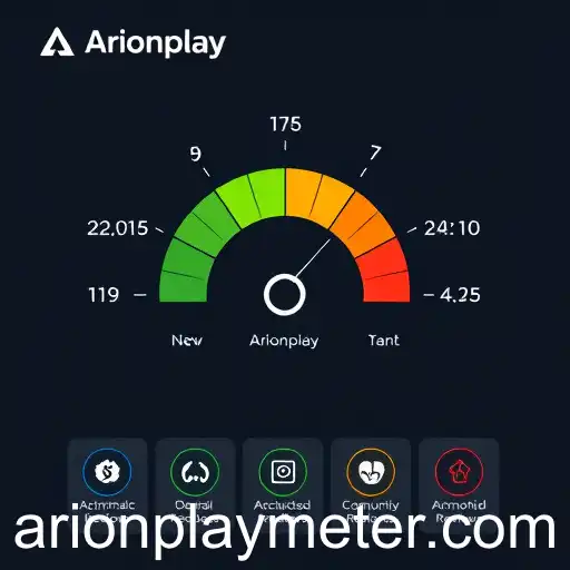 Analyzing Game Reviews: The Impact of the Arionplay Meter